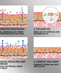 YOUFit™ Fat Removal Muscle Spray