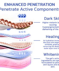 flysmus™ IvoryGlow Body Exfoliating Nicotinamide Gel