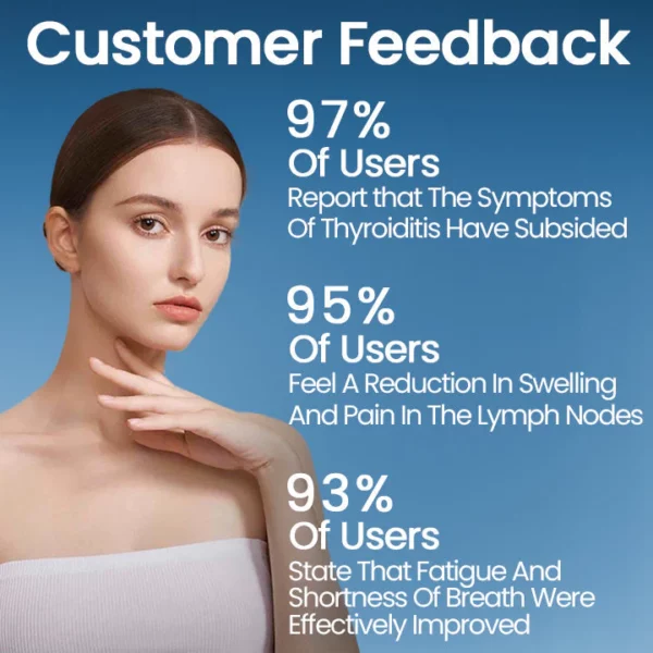 Ceoerty™ ThyroHeal Schilddrüs Lymphknäppchen Patch