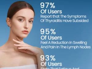 Ceoerty™ ThyroHeal Thyroid Lymph Node Patch