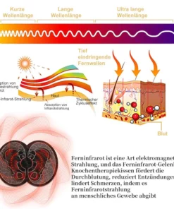 Fivfivgo™ Ferninfrarot-Gelenk- und Knochenbehandlungs-Sitzkissen