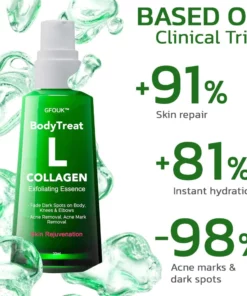 GFOUK™ BodyTreat Collagen Exfoliating Essence