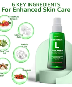 GFOUK™ BodyTreat Collagen Exfoliating Essence