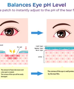 GFOUK™ Eye Therapy Patch