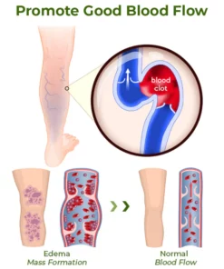 GFOUK™ Foot Edema Therapy Patch