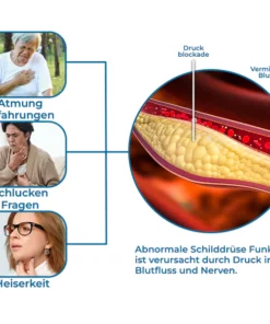 GFOUK™ Nackenkropf-und Straffungstherapie-Serum
