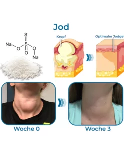 GFOUK™ Nackenkropf-und Straffungstherapie-Serum