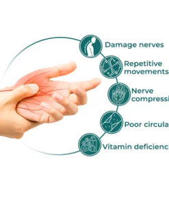 GFOUK™ NumbEase Hands and Foots Cream