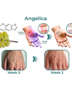 GFOUK™ NumbEase Hands and Foots Cream