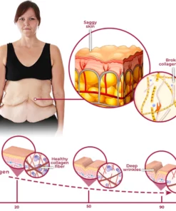 GFOUK™ Pomegranate Youthful Timeless Body Buff