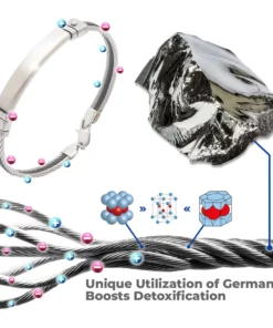 GFOUK™ TitaniGlimmer Lymphvity Bracelet