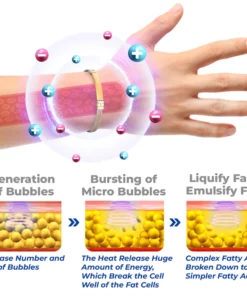 GFOUK™ TitaniGlimmer Lymphvity Bracelet