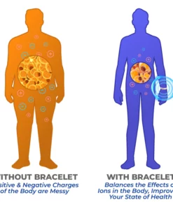 GFOUK™ TitaniGlimmer Lymphvity Bracelet