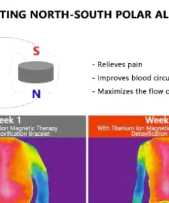 Healthylife™ Blood pressure regulator bracelet