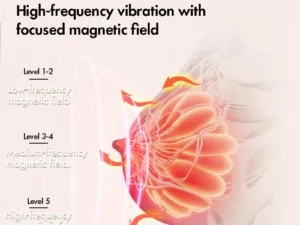 Liftify™ Magnetic Therapy Massage Bust Enhancing Bra