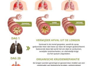 LungGuard™ BreatheWellnatuurlijke kruidenspray voor long-en ademhalingsondersteuning