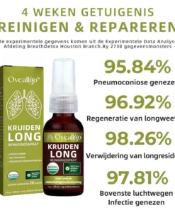 LungGuard™ BreatheWellnatuurlijke kruidenspray voor long-en ademhalingsondersteuning