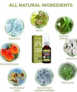 LungGuard™ BreatheWellnatuurlijke kruidenspray voor long-en ademhalingsondersteuning