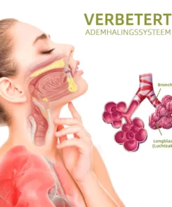 LungGuard™ BreatheWellnatuurlijke kruidenspray voor long-en ademhalingsondersteuning