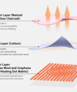 MoxiWrap™ Moxa Wool Moxibustion Graphene Self-Heating Knee Wrap