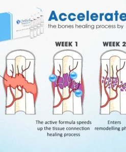 OrthoPro™ Therapeutic Ampoule