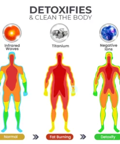 Oveallgo™ LeanLine Magnetic Bangle