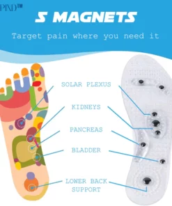 Ricpind MagneticTherapy SwellReduce Acupressure Insoles