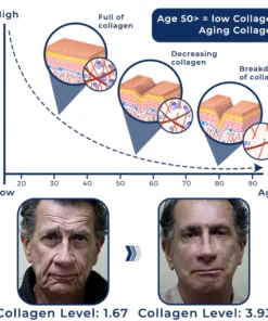 flysmus™ Men's AgeRevive Collagen Cream