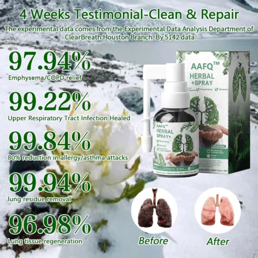 AAFQ™ Herbal Lung Mist