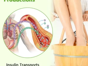 Biancat™ Sugar Control Therapeutic Foot Soak