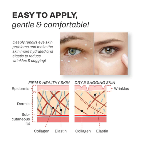 CollagenPeptide Anti-wrinkle EyeCream MassageRoller