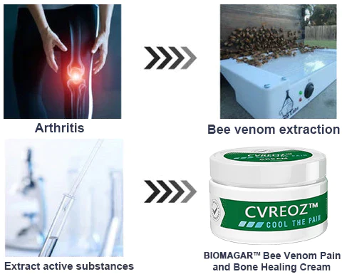 Cvreoz™ Bee Venom Pain and Bone Healing Cream