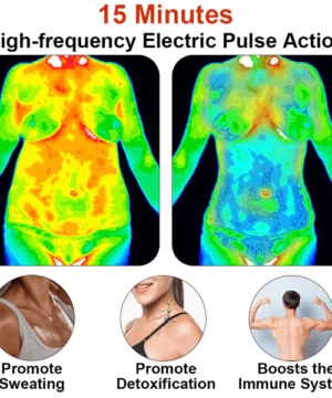 GFOUK™ Electric Pulse Lymphatic Drainage