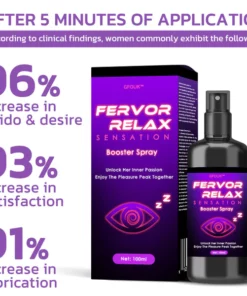 GFOUK™ FervorRelax Sensation Booster Spray