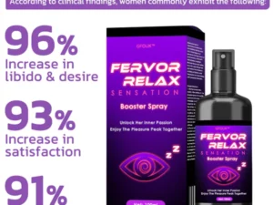 GFOUK™ FervorRelax Sensation Booster Spray