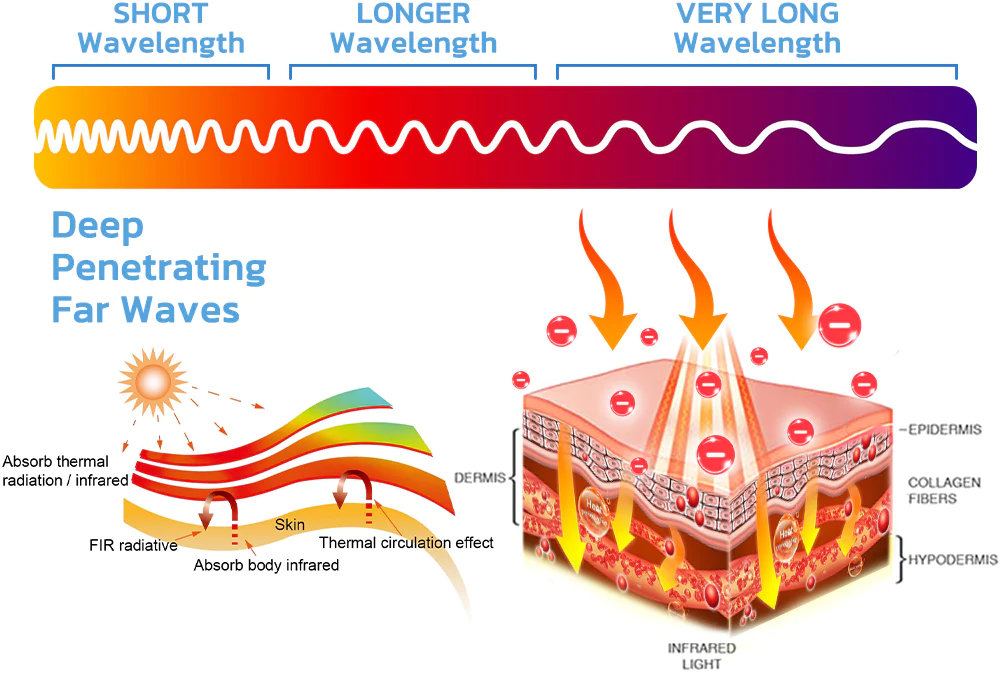 GFOUK™ IONSDETOX Tourmaline Acupressure Self-heating Silk Stocks