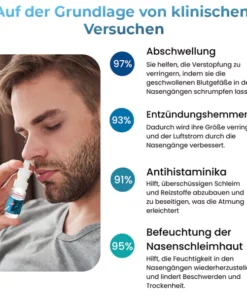 GFOUK™ NasoCalm Wellness für die Nase und Turbinate Comfort Spray