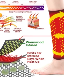 GFOUK™ SwellGuard Self-Heating Lymphatic Sleeves