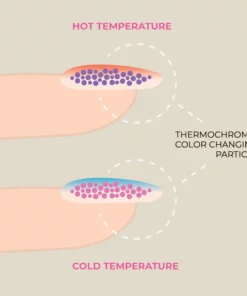 LIMETOW™ Thermochromic Nail Polish