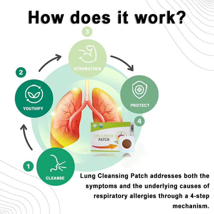 Natravor™Lung Cleansing Patch