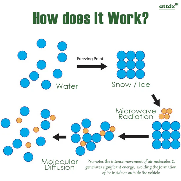 RICPIND FrostMelt Pro De-Icing Instrument - Image 6
