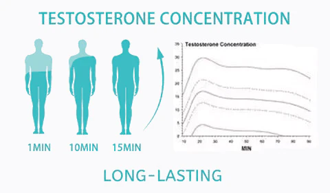 Royalprestige™Testosterone supplements