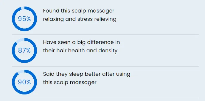 ScalpHero™ - Älykäs päänahan hierontalaite