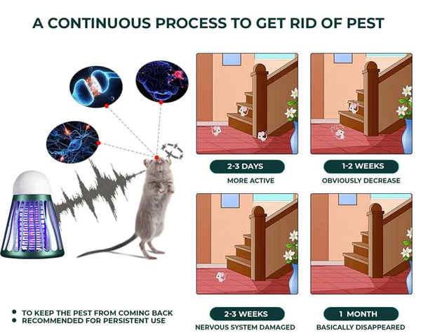 Seurico™ BugsOff Electromagnetism Pest Repeller