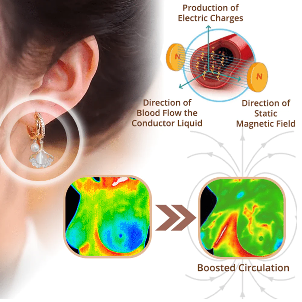 YELUXE™ MagneTherapy Germanium Detox Earrings