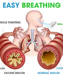 AEXZR™ Lung Care Filter Device