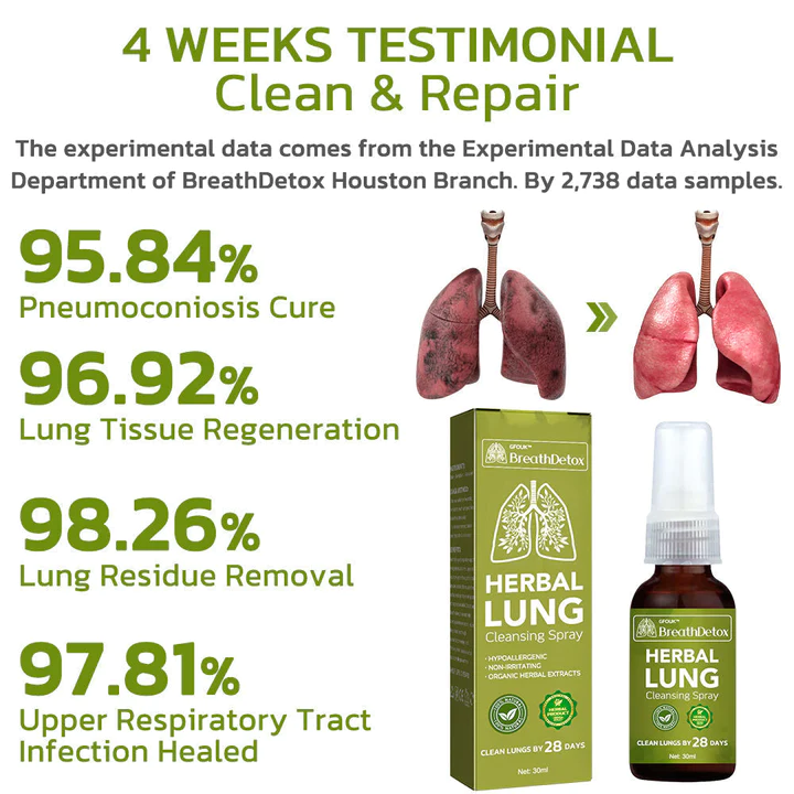 CC™️ BreathDetox Herbal Lung Cleansing Spray