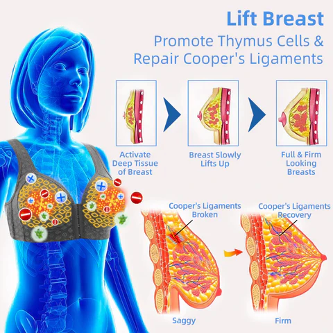 COLORIVER™ ရေဒီယိုကြိမ်နှုန်း Far Infrared Herbal Self-Heating Shaping Bra