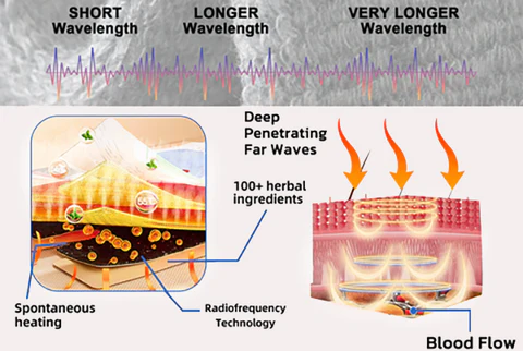 Sujetador moldeador de herbas con infravermellos distantes con radiofrecuencia COLORIVER™