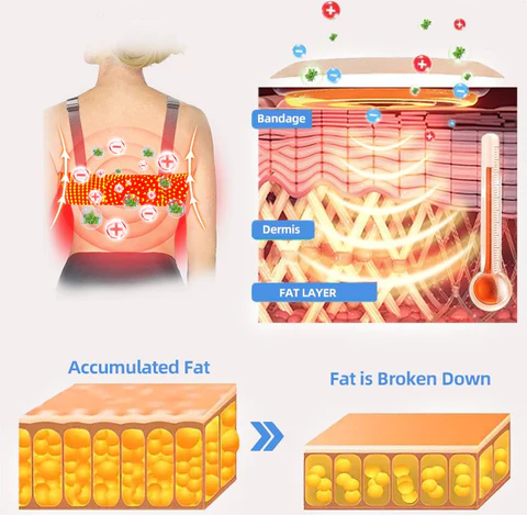 COLORIVER™ Radiofrequency Redio Mbali Infrared Herbal Self-Heating Shaping Braping